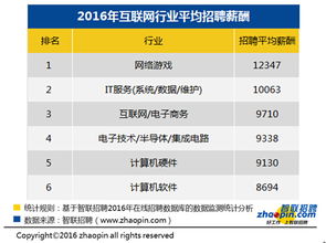 游戏公司互联网管理模式,游戏公司互联网管理模式探析(图1)