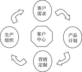 游戏公司互联网管理模式,游戏公司互联网管理模式探析(图3)