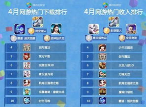 游戏月榜,谁将问鼎巅峰?(图2) 游戏月榜,谁将问鼎巅峰?(图2)