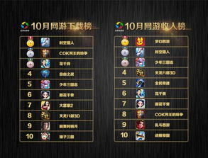 游戏月榜,谁将问鼎巅峰?(图3) 游戏月榜,谁将问鼎巅峰?(图3)