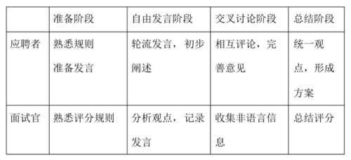 游戏面试法,揭秘职场新宠的选拔奥秘(图1) 游戏面试法,揭秘职场新宠的选拔奥秘(图1)