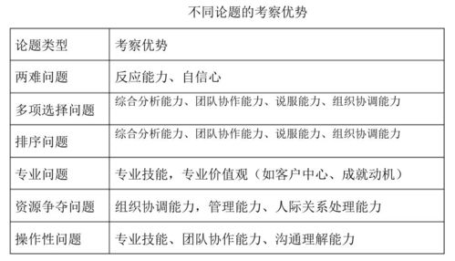 游戏面试法,揭秘职场新宠的选拔奥秘(图2) 游戏面试法,揭秘职场新宠的选拔奥秘(图2)