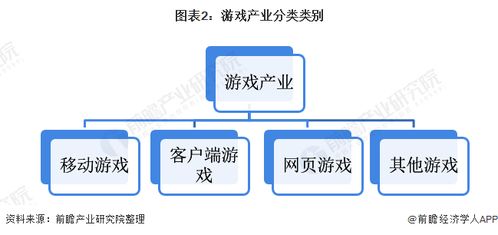 游戏推销客服,尽在专业客服陪伴！(图3)