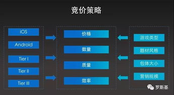 游戏用户获取,揭秘高效吸粉策略(图1)