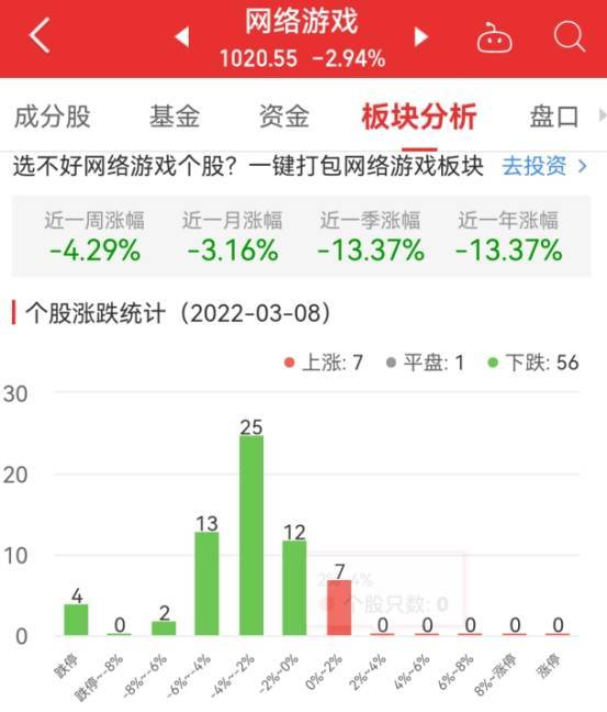 游戏板块下跌,市场波动下的行业反思与未来展望(图1) 游戏板块下跌,市场波动下的行业反思与未来展望(图1)