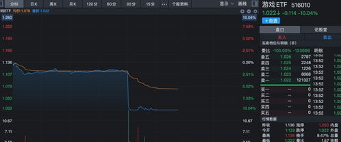 游戏板块下跌,市场波动下的行业反思与未来展望(图3) 游戏板块下跌,市场波动下的行业反思与未来展望(图3)