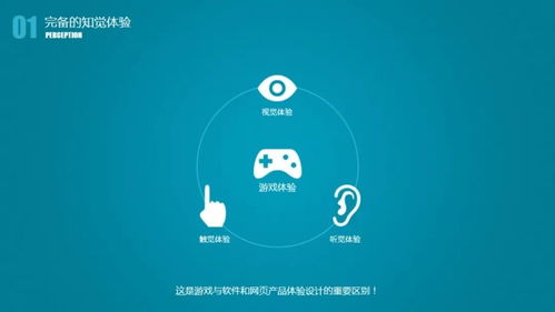 做交互游戏,探索游戏世界的无限可能(图1) 做交互游戏,探索游戏世界的无限可能(图1)