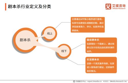 剧本游戏例子,穿梭时空的冒险之旅(图2)