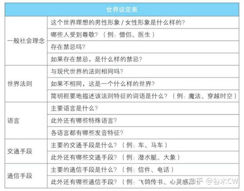 剧本游戏例子,穿梭时空的冒险之旅(图3)