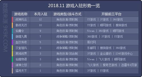 游戏数值网站,揭秘游戏数据背后的秘密(图1) 游戏数值网站,揭秘游戏数据背后的秘密(图1)