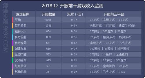 游戏数值网站,揭秘游戏数据背后的秘密(图2) 游戏数值网站,揭秘游戏数据背后的秘密(图2)