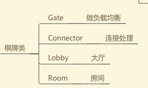 游戏随机结构,探索未知世界的神秘之旅(图2)