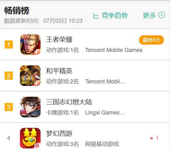游戏策划聪明,打造策略竞技巅峰之作(图3) 游戏策划聪明,打造策略竞技巅峰之作(图3)