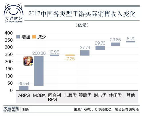 游戏群市值,揭秘虚拟世界中的财富传奇(图3)