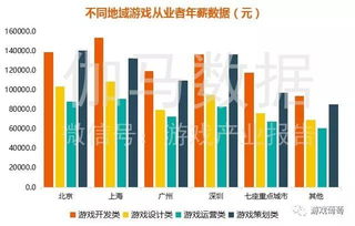 广州游戏薪水,高薪背后的行业动态(图1)