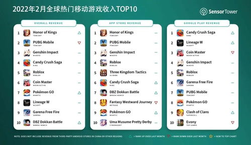 游戏收入图,洞察行业增长脉络(图1) 游戏收入图,洞察行业增长脉络(图1)