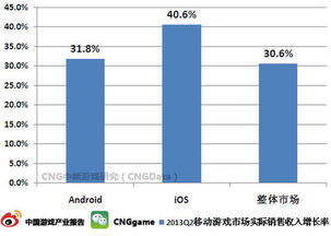 游戏收入图,洞察行业增长脉络(图3) 游戏收入图,洞察行业增长脉络(图3)