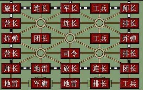 木棍棋游戏,古老智慧与现代竞技的完美融合(图1) 木棍棋游戏,古老智慧与现代竞技的完美融合(图1)