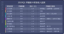 网页游戏游戏排行榜,揭秘玩家最爱(图1) 网页游戏游戏排行榜,揭秘玩家最爱(图1)