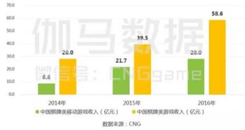 棋牌游戏pc,指尖上的智慧竞技场(图1) 棋牌游戏pc,指尖上的智慧竞技场(图1)