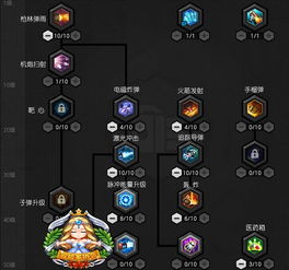 那些游戏加点,打造最强战力(图1) 那些游戏加点,打造最强战力(图1)