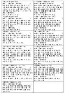 字词认读游戏,趣味游戏助力语言学习之旅(图1) 字词认读游戏,趣味游戏助力语言学习之旅(图1)