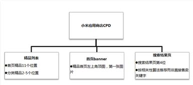 对接游戏渠道,揭秘各大游戏渠道的精彩对接之旅(图3)
