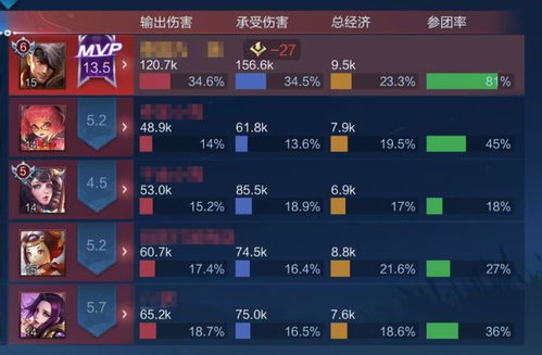 游戏英雄评分,谁是游戏界的璀璨星辰？(图1)