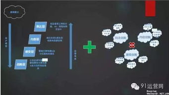 游戏人脉营运,构建虚拟世界中的社交帝国(图2) 游戏人脉营运,构建虚拟世界中的社交帝国(图2)
