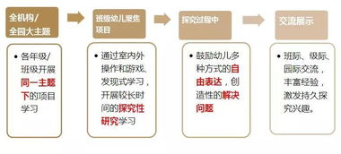 自主探究游戏,自主探究游戏体验之旅(图3)