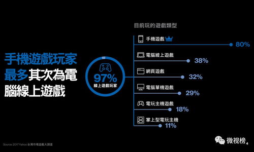 港台游戏产业,创意与市场的双翼飞翔(图2)