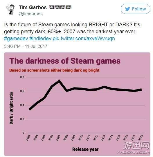 不是steam游戏,发现独特游戏世界的无限可能(图3)