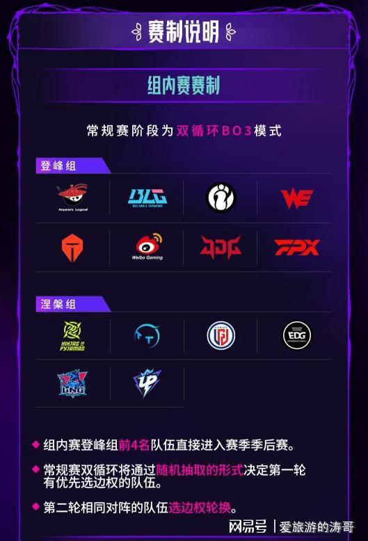 游戏比赛赛程,游戏比赛赛程全解析(图3) 游戏比赛赛程,游戏比赛赛程全解析(图3)