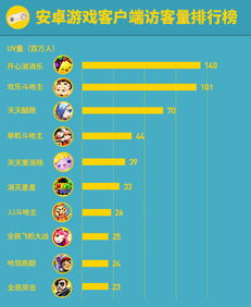 小说排行榜 (图2) 小说排行榜 (图2)