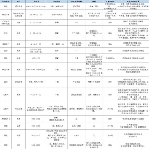 游戏公司值班,揭秘幕后英雄的日常(图3)