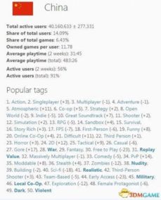 steam外区游戏,Steam外区游戏盘点(图2)
