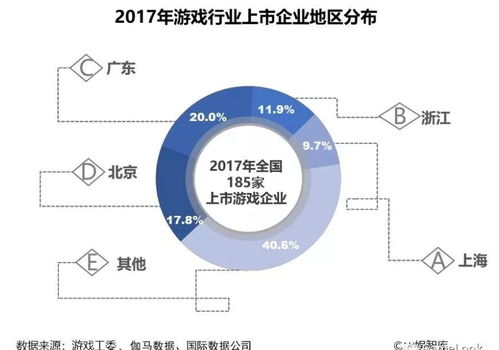 世游戏产值,引领数字娱乐新时代(图1)