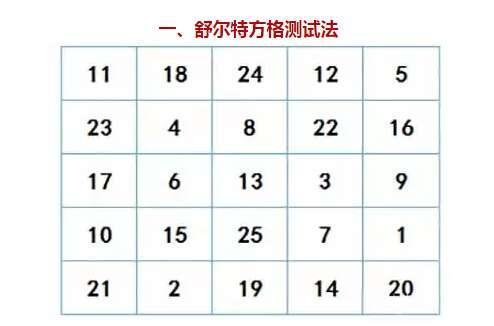 训练注意力的游戏,趣味游戏助你提升注意力技巧(图1)