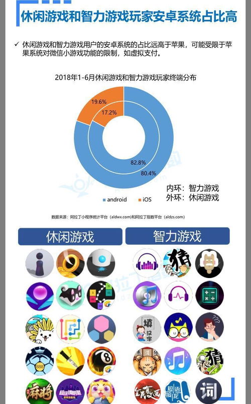 小游戏统计,深度解析用户行为与游戏趋势(图3) 小游戏统计,深度解析用户行为与游戏趋势(图3)