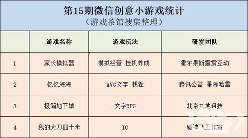小游戏统计,深度解析用户行为与游戏趋势(图1) 小游戏统计,深度解析用户行为与游戏趋势(图1)