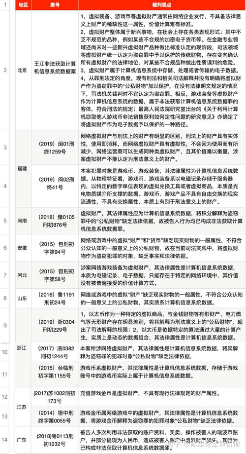 刑法2游戏,法律制裁与人性挣扎的较量(图2) 刑法2游戏,法律制裁与人性挣扎的较量(图2)