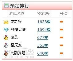 新游戏预约榜,谁将引领游戏潮流?(图2) 新游戏预约榜,谁将引领游戏潮流?(图2)