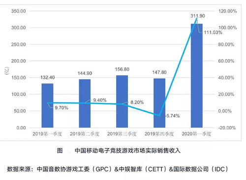游戏行业属于第几产业,引领第三产业发展的创新引擎(图2) 游戏行业属于第几产业,引领第三产业发展的创新引擎(图2)