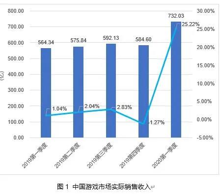 游戏行业属于第几产业,引领第三产业发展的创新引擎(图3) 游戏行业属于第几产业,引领第三产业发展的创新引擎(图3)