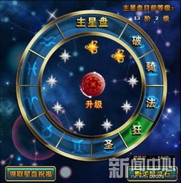 星盘看游戏,探索你的游戏天赋与命运(图1) 星盘看游戏,探索你的游戏天赋与命运(图1)