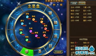 星盘看游戏,探索你的游戏天赋与命运(图3) 星盘看游戏,探索你的游戏天赋与命运(图3)