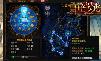 星座的游戏,星座之间的奇幻之旅(图1)