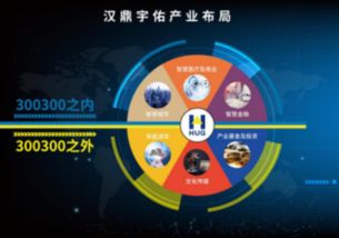 汉鼎宇佑游戏,打造沉浸式娱乐新体验(图3)