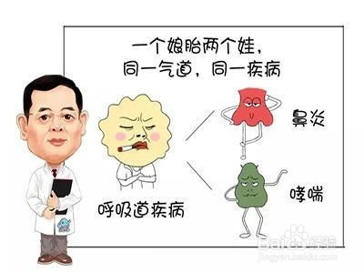 哮喘的游戏,呼吸自由(图2)