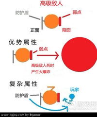 协同游戏举例,构建团队合作的乐趣与挑战(图3) 协同游戏举例,构建团队合作的乐趣与挑战(图3)